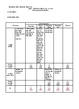 Đề kiểm tra định kì môn Ngữ văn Lớp 9 - Tiết 111-112